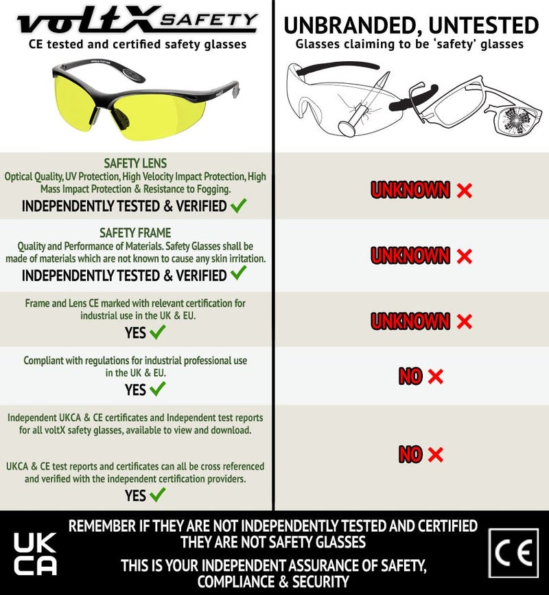 voltX 'Constructor' SAFETY READERS Full Lens Reading Safety Glasses (+1.5 Dioptre, Yellow) ANSI Z87.1+ & CE EN166F, Wraparound Style - Includes Safety Cord with headstop - UV400 anti fog coated lens - Image 5